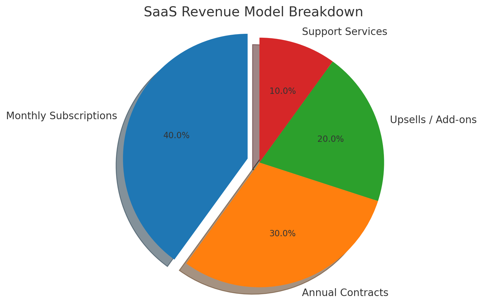Why Venture Capital Should Bet on Smart Supply Chain Innovation