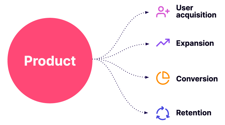 Why Product Growth Strategies Are Outpacing Sales-Led Models